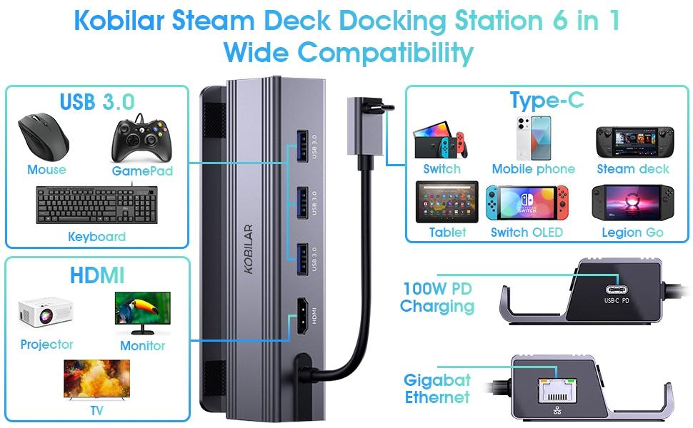 NÖRDIC Steam Deck dockningsstation 1 till 6 - 1xHDMI4K60Hz, 1xUSB-C PD100W, 3xUSB-A 3.0 5Gbps, 1xRJ45 GigaLAN