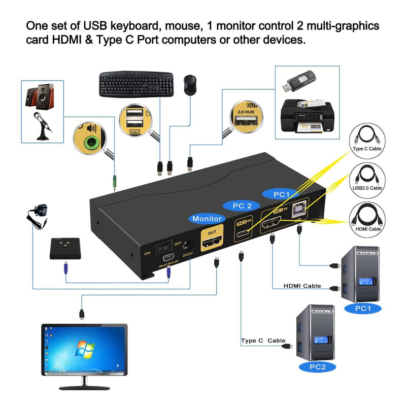 NÖRDIC USB 2.0 KVM Switch TWO TO Single Monitor for 1 USB C Laptop + 1 HDMI Desktop 4K 60Hz