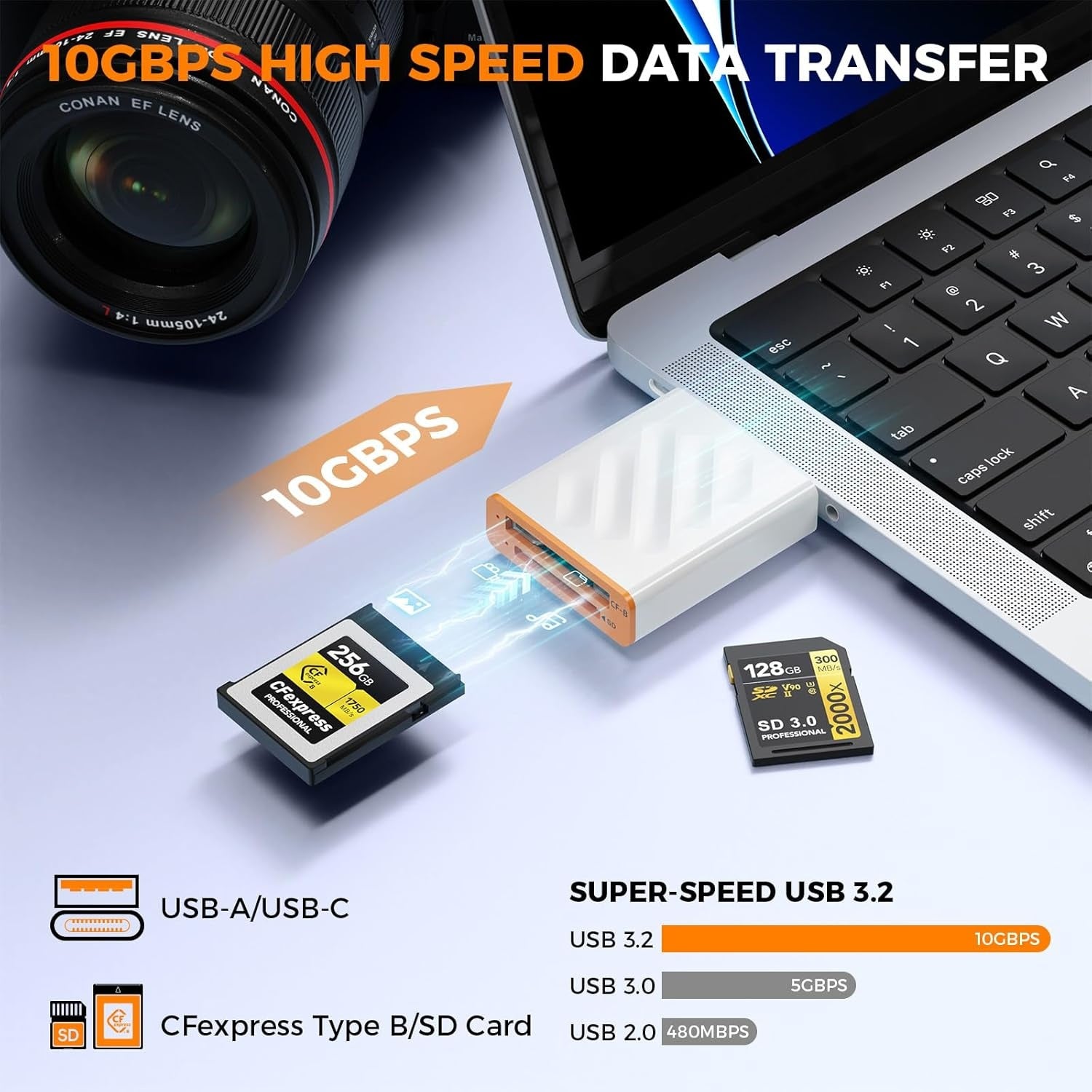 NÖRDIC USB-A, USB-C 3.0 Kortläsare 2 Slot CFexpress Type B, SD3.0 UHS-I