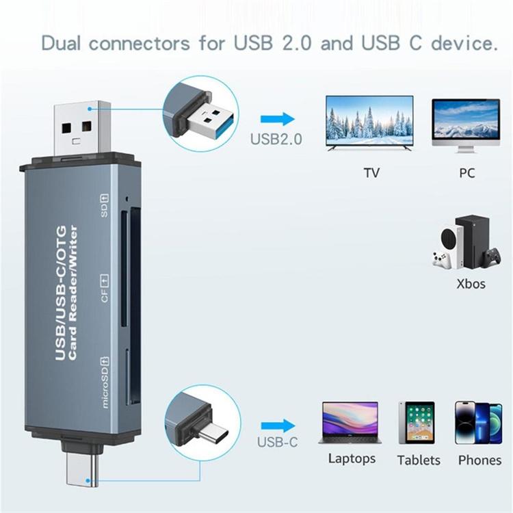 NÖRDIC USB-A, USB-C Kortläsare 3 Slot CF, SD, MicroSD UHS-I