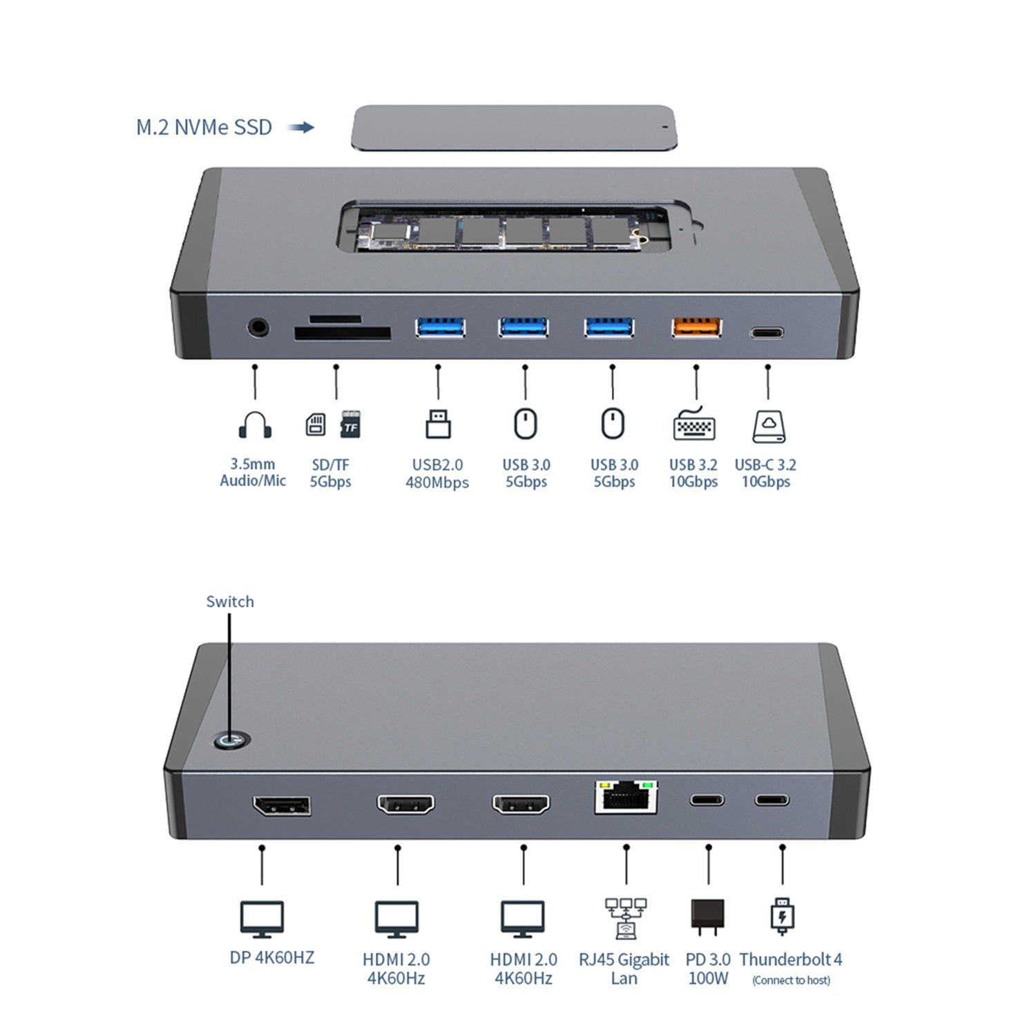 NÖRDIC USB-C 1 till 15 Dockningsstation Thunderbolt 4 Trippla skärmar, 2xHDMI, 1xDP, 1xUSB-C PD 100W, 1xUSB-C, 4xUSB-A,  med M.2 NVMe SSD-plats