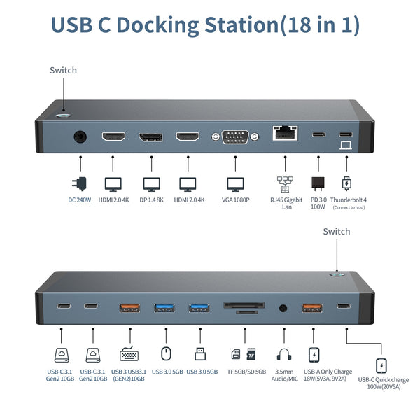 NÖRDIC USB-C Docking Station 1 to 18 upp to four display 3xUSB 10G 2xUSB 5G 1xGigaLAN
