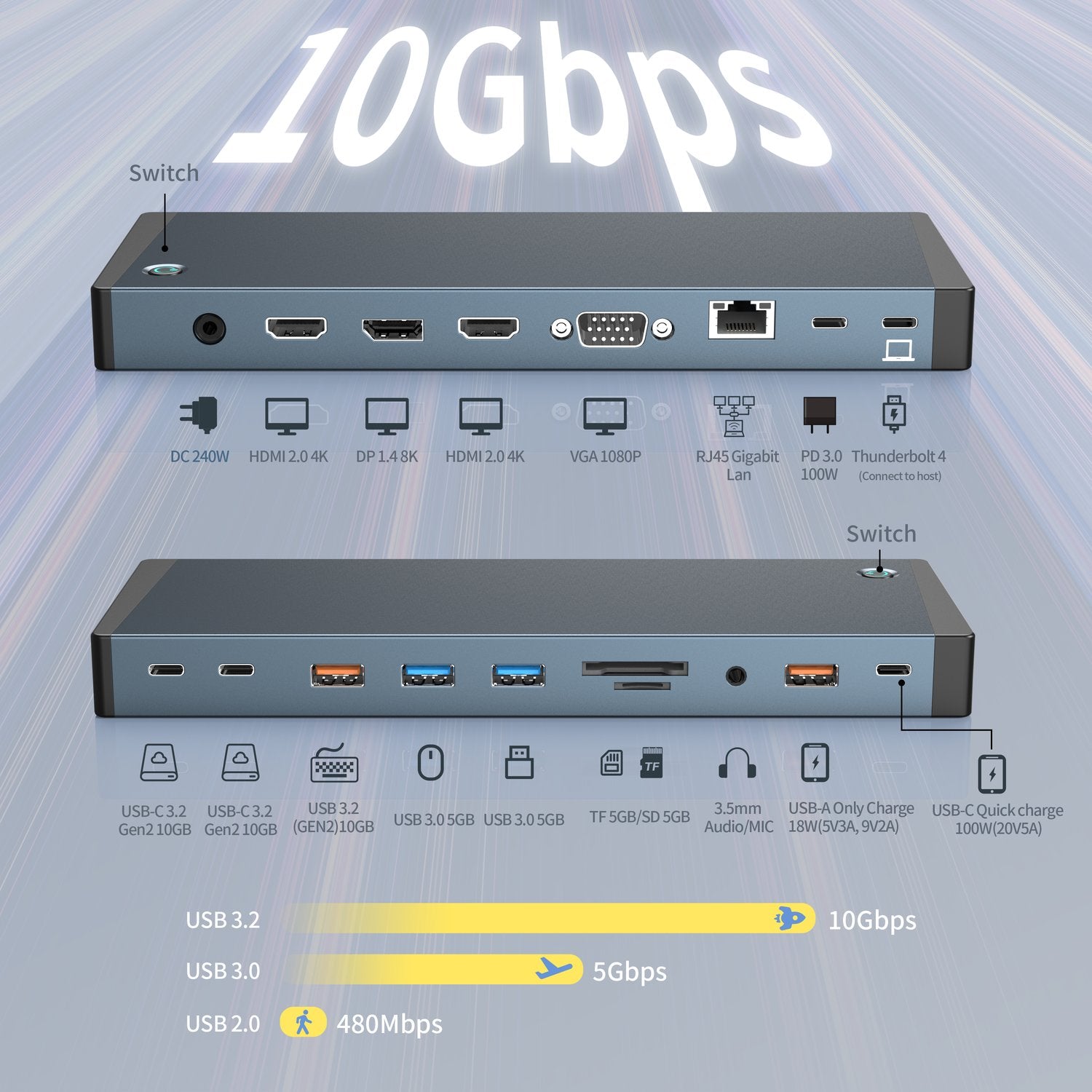 NÖRDIC USB-C Dockningsstation 1 till 18 Fyra skärmar, 2xHDMI, 1xDP, 1xVGA, 1xUSB-C PD 100W, 1xUSB-C QC, 2xUSB-C, 1xUSB-A QC3.0, 3xUSB-A, 1xGigaLAN