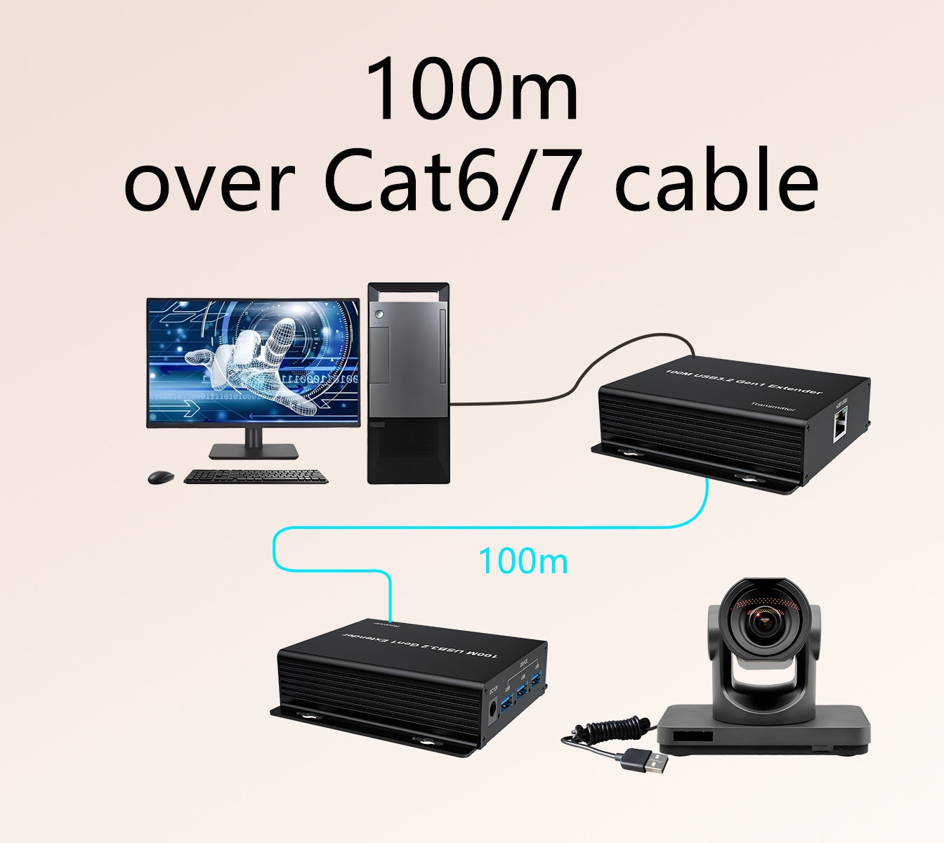 NÖRDIC USB-förlängare 1 till 4 100m USB3.2 5Gbps