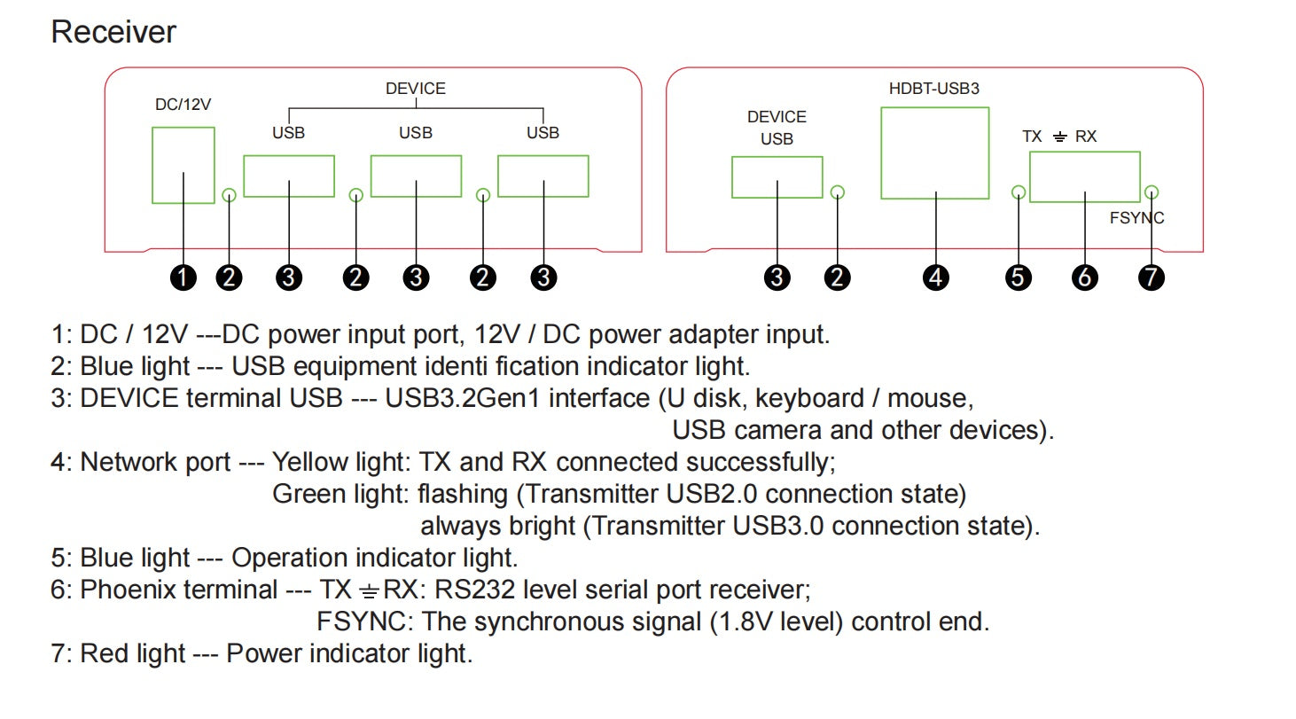 NÖRDIC USB-förlängare 1 till 4 100m USB3.2 5Gbps
