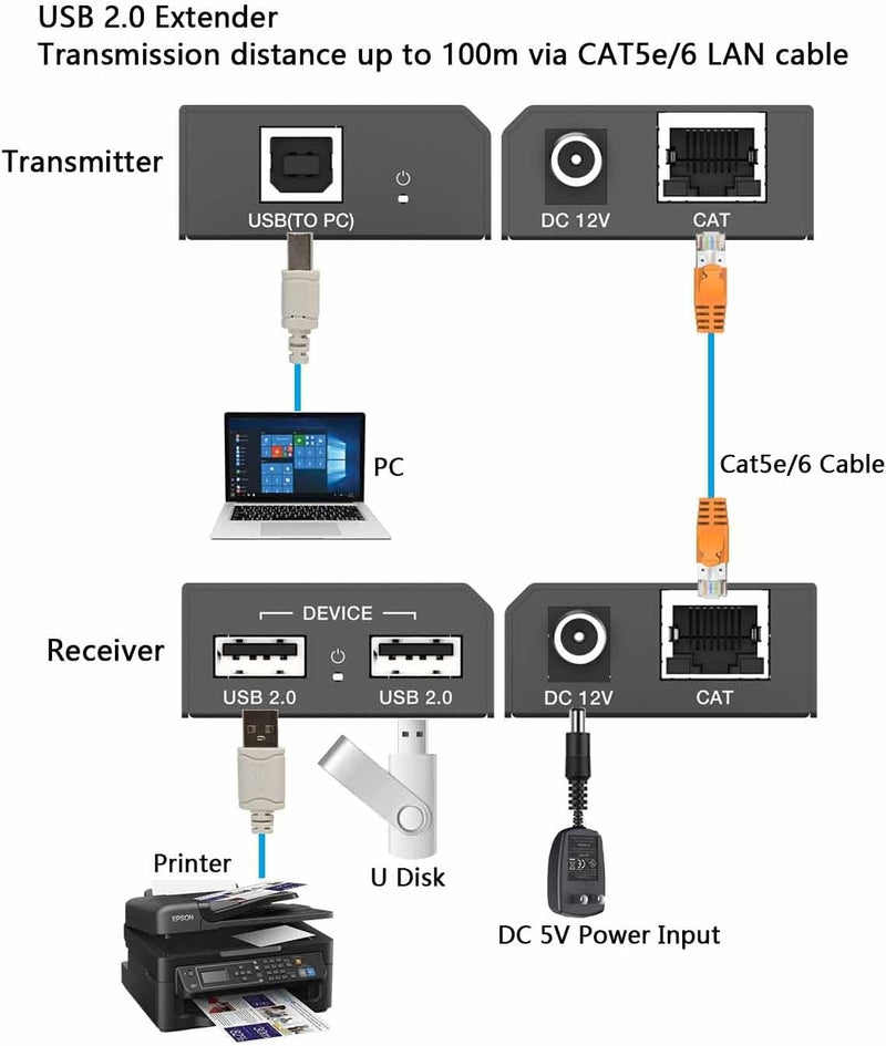 NÖRDIC USB-Förlängning Splitter 1 till 2 CAT6 100m