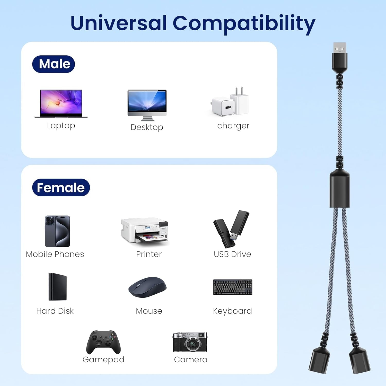 NÖRDIC USB Splitter USB-A till 2xUSB-C
