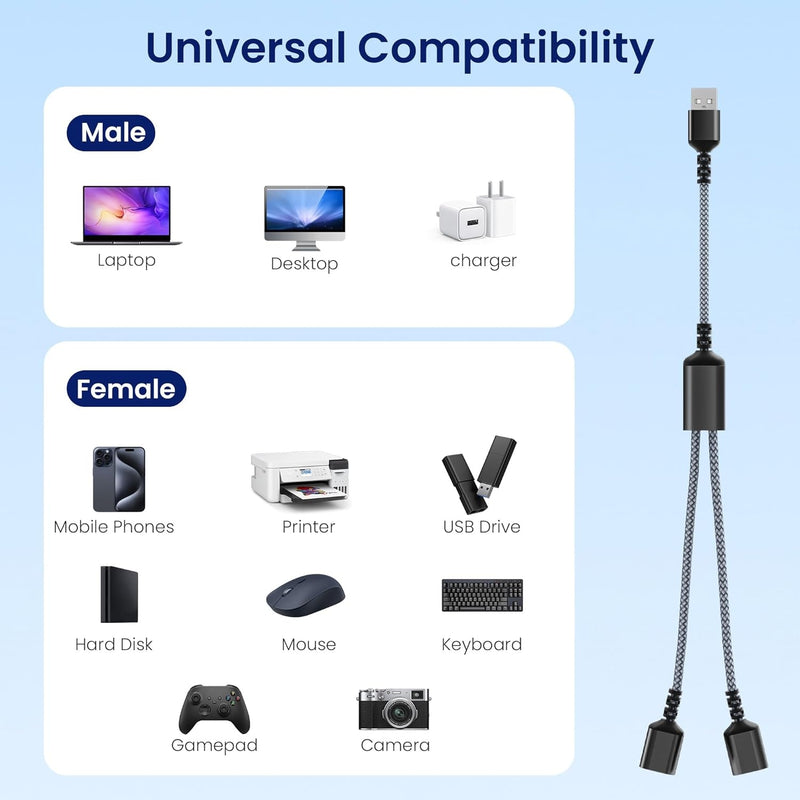 NÖRDIC USB Splitter USB-A to 2xUSB-C