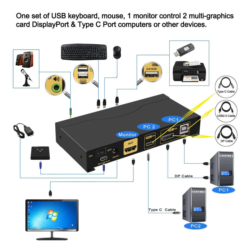 NÖRDIC USB Type C +DisplayPort KVM Switch 4K 60Hz for 2 Computers Sharing 1 Monitor, Keyboard and Mouse, with Audio Support and Cables