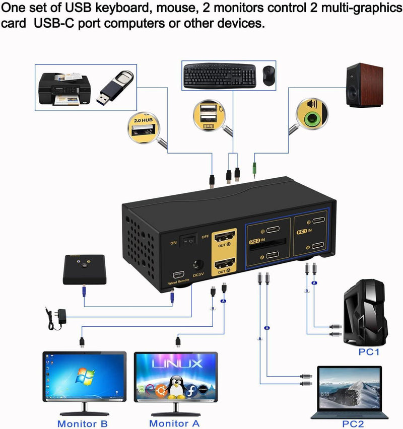 NÖRDIC USB Type C KVM Switch Dual Monitor 2 Port 4K 60Hz for 2 Computers Laptops MacBook Pro with Dual USB C Outputs