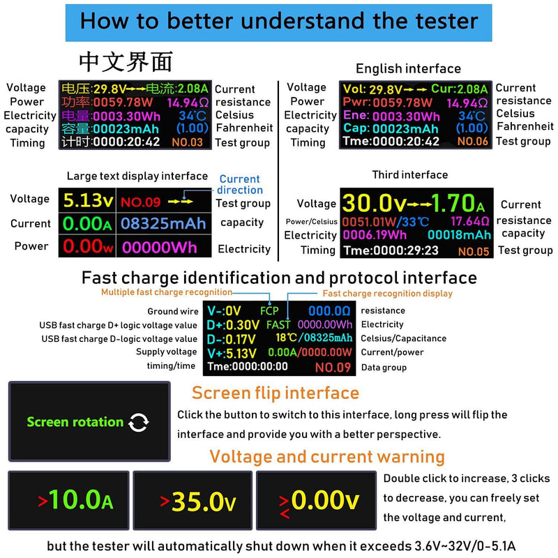 NÖRDIC USB digitaltester för att mäta strömflödet