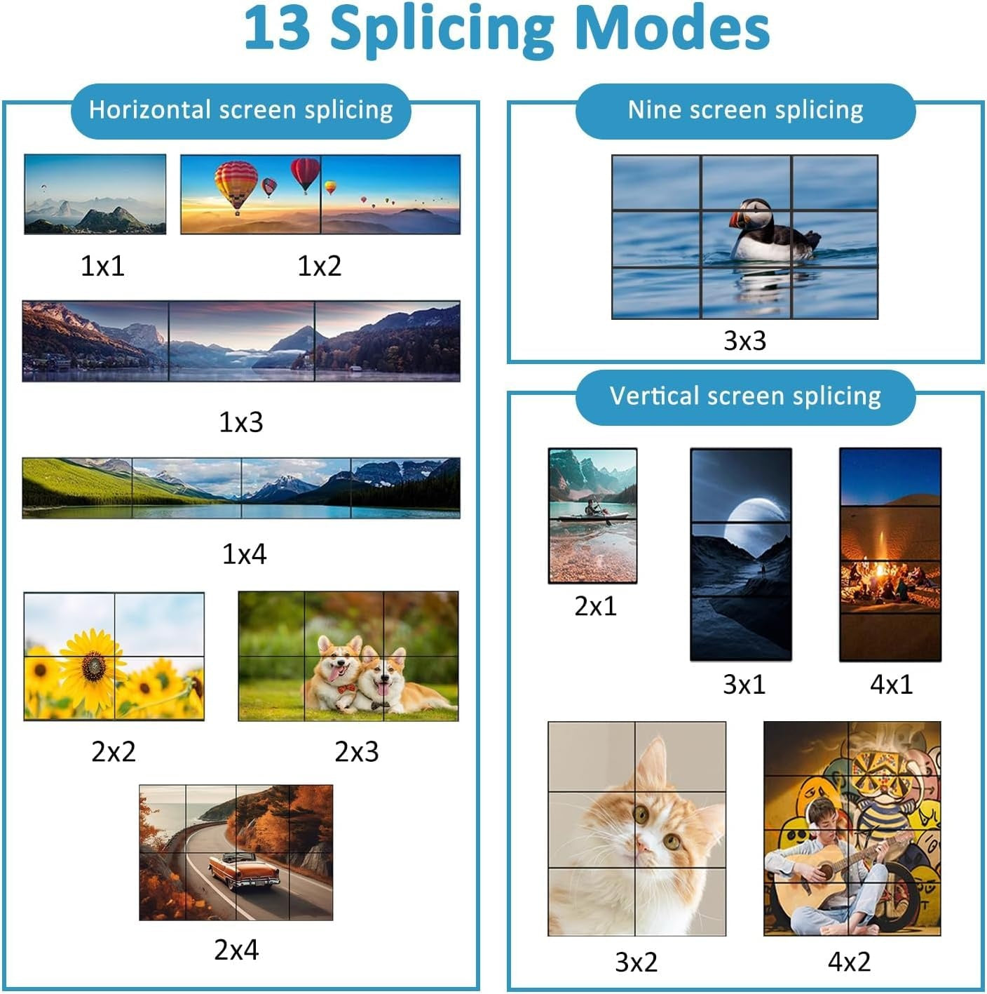NÖRDIC Video Wall Controller 3x3, TV-väggprocessor, 4K@30Hz HDMI multi-skärm skarvningsprocessor med HDMI + DVI + USB-C ingång