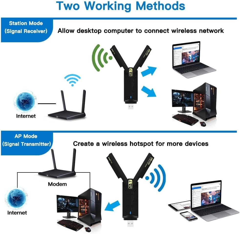 NÖRDIC WiFi 7 USB 3.0 trådlös adapter med tri-band och hög hastighet för stationära och bärbara datorer, Windows 10/11, Plug & Play