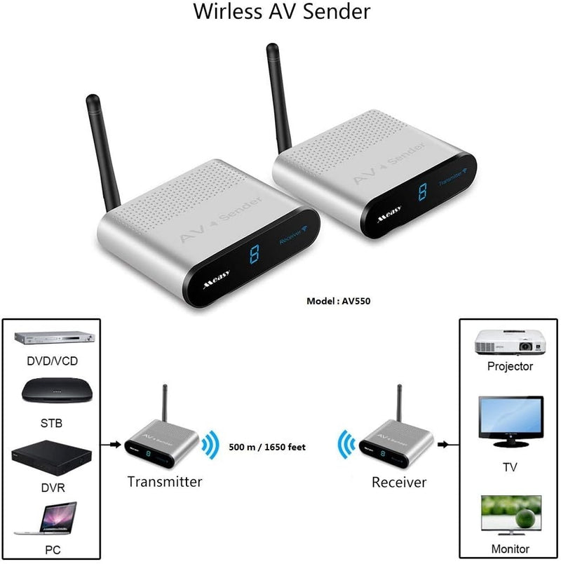 NÖRDIC Trådlös AV-sändare och mottagare 5.8 GHz 8 kanaler 500 m med IR-ingång Trådlöst ljud