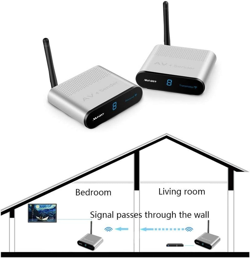 NÖRDIC Trådlös AV-sändare och mottagare 5.8 GHz 8 kanaler 500 m med IR-ingång Trådlöst ljud