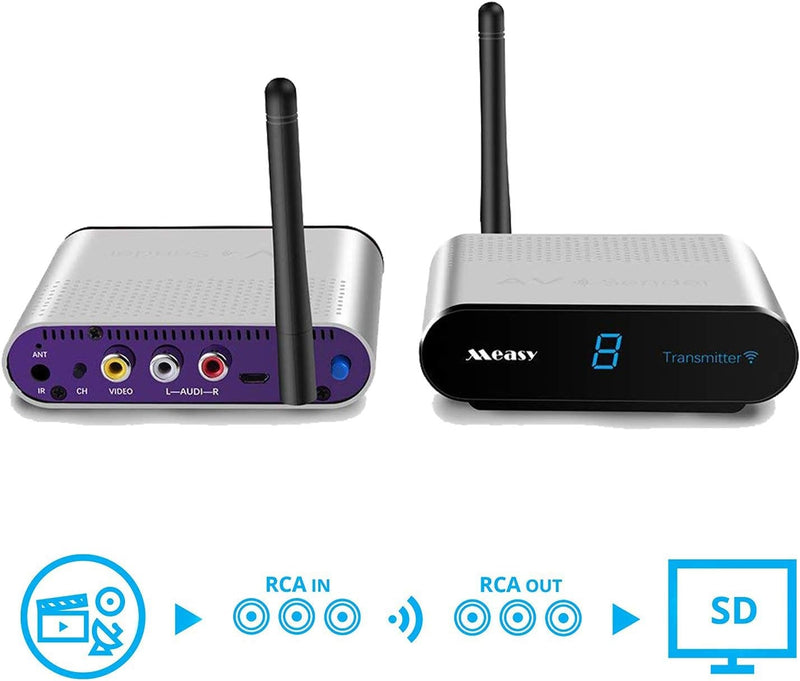 NÖRDIC Trådlös AV-sändare och mottagare 5.8 GHz 8 kanaler 500 m med IR-ingång Trådlöst ljud