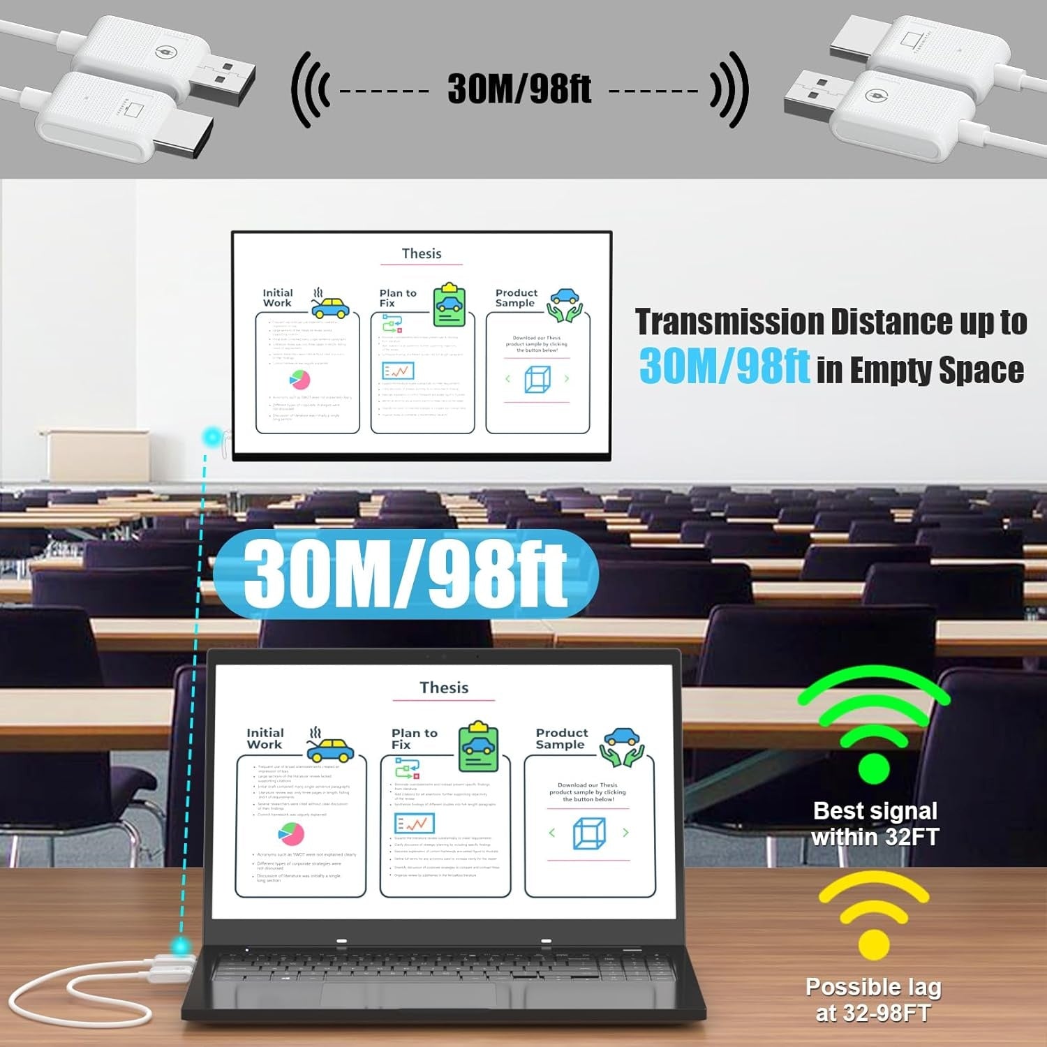 NÖRDIC Trådlös 2.4/5G HDMI Extender Sändare och Mottagare Kit, 30m 1080p 60hz