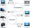 NÖRDIC Trådlös HDMI Extender Sändare och Mottagare Kit, 30m 1080p Stöd 5GHz