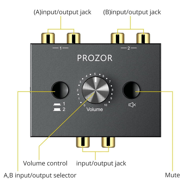 RCA Stereo Audio Switcher - 2 in 1 Out R/L Stereo Audio Switch, 1 in 2 Out Stereo Audio Splitter