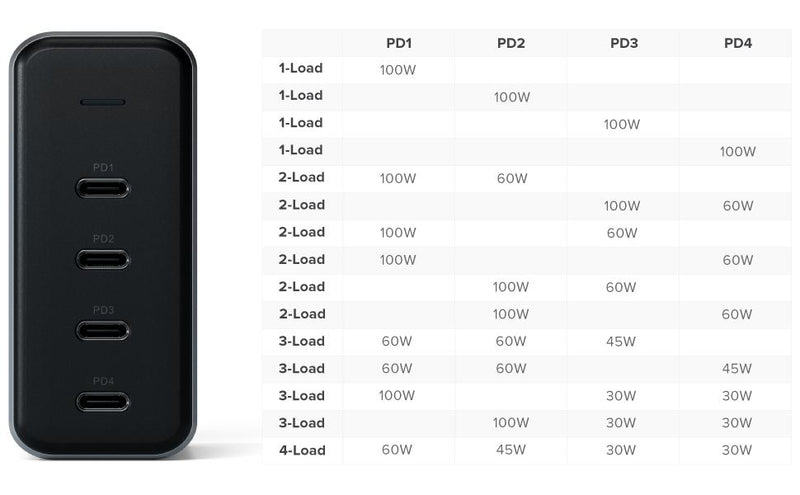 Satechi 165W USB-C 4-Port PD GaN-laddare