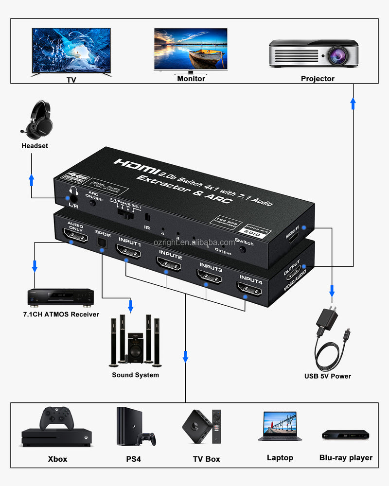 NÖRDIC HDMI2.0 Switch 4 till 1 med Audio Extractor och ARC, 4K60Hz, HDCP2.2, 7.1 Surround, RGB 8:8:8