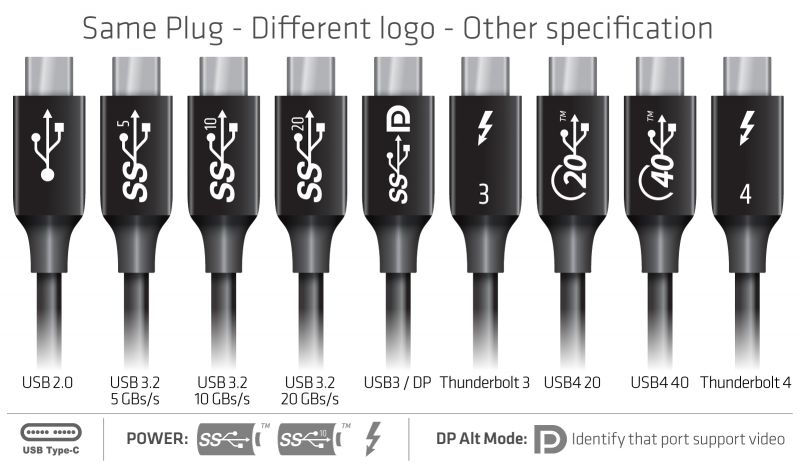 NÖRDIC 25cm Thunderbolt 4 USB-C kabel 40Gbps 100W laddning 8K video kompatibel med USB 4 och Thunderbolt 3