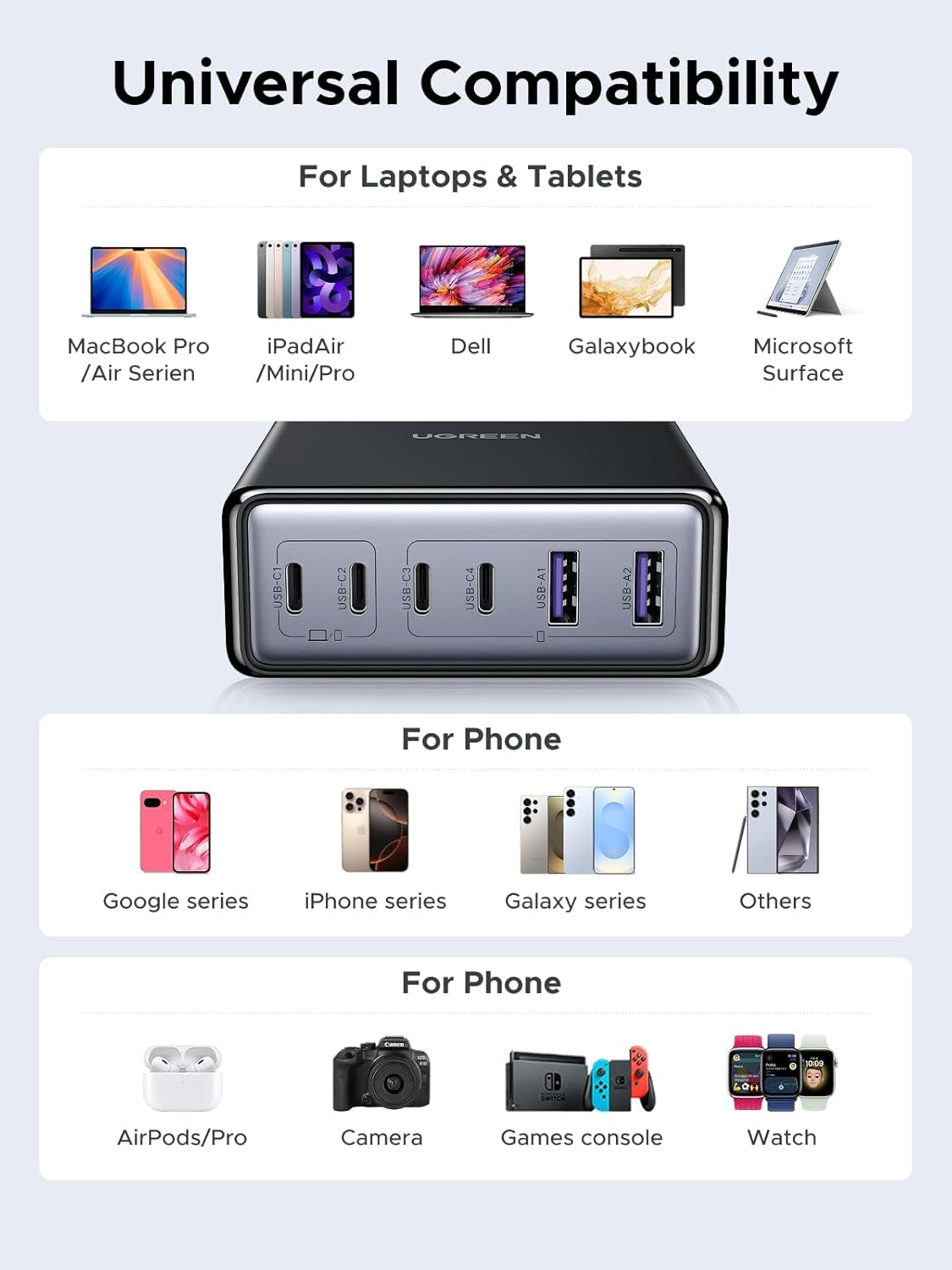 UGREEN 100W USB-C Laddstation, 6-Portars GaN Skrivbordsladdare med 4 USB-C & 2 USB-A, Smart Strömfördelning