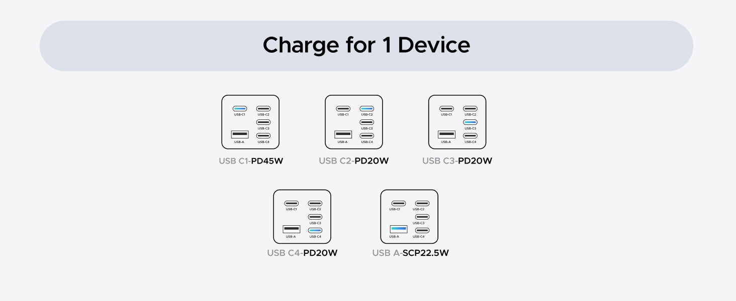 UGREEN 5-portars 45W USB-C snabbladdare med GaN, PD/PPS/QC och 4 USB-C-portar för iPhone 17/16/15, Galaxy S26/S25/S24/S23, iPad, MacBook Neo/Air