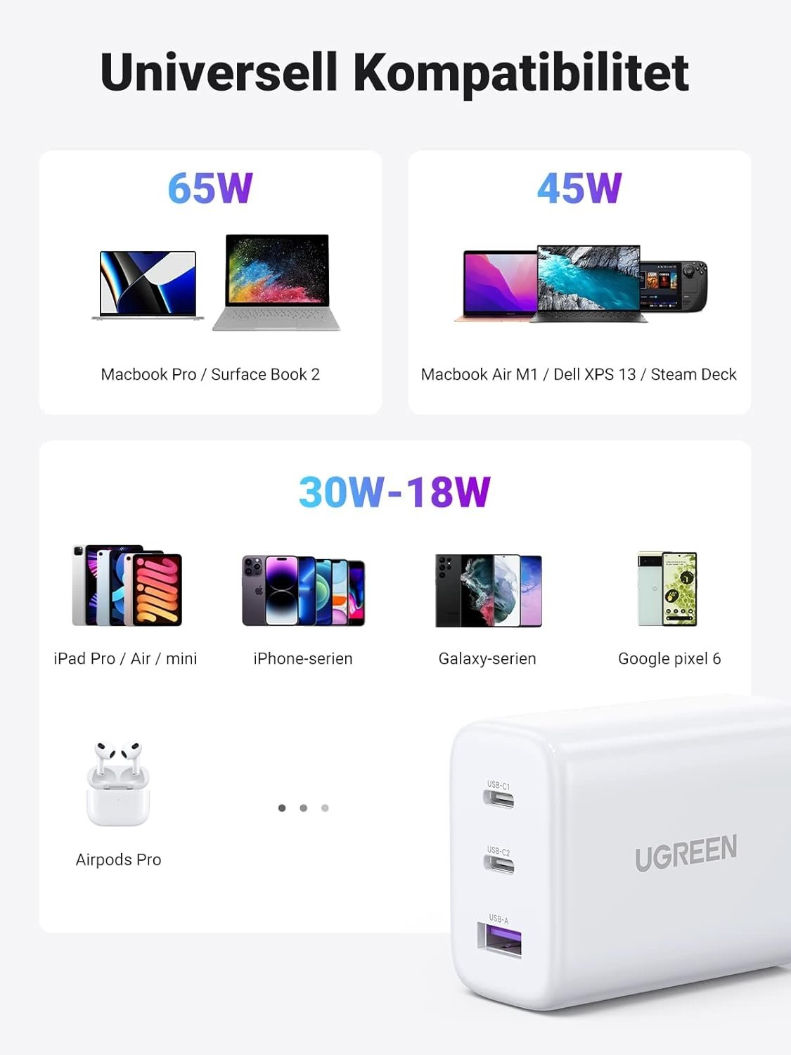 UGREEN USB-C Laddare 65W