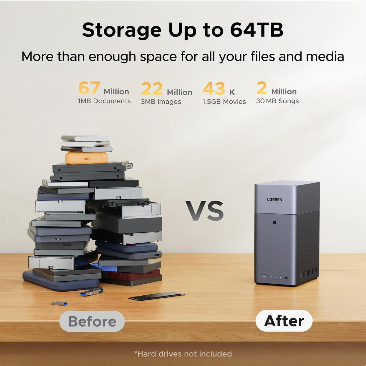 UGREEN NASync DH2300 2-Bay NAS + 2M Cat8 Ethernet Cable, 4GB RAM, NFC One-Touch, AI Photo Album, 1GbE LAN, Beginner-Friendly Home NAS |40Gbps 2000Mhz