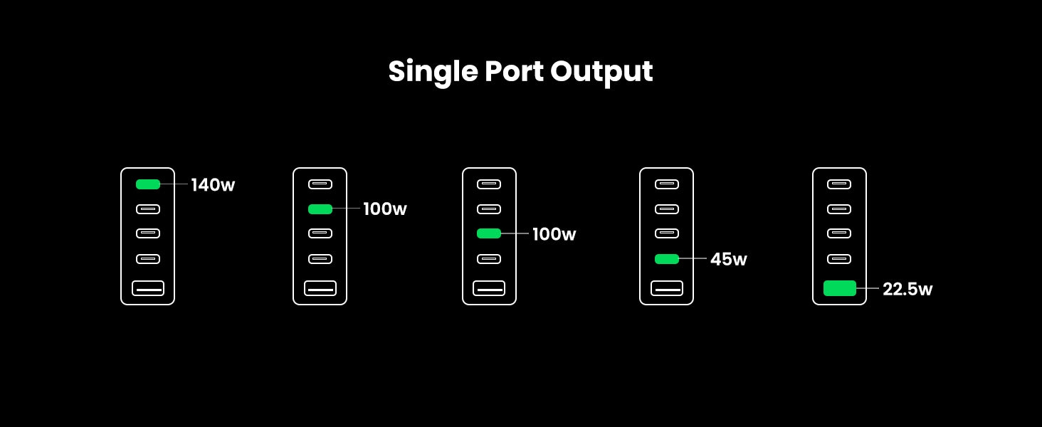 UGREEN Nexode 5-port PD 3.1 300W Charger