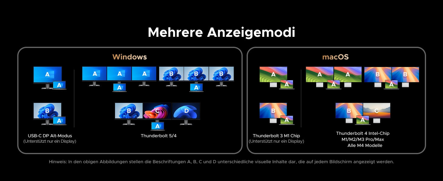 UGREEN Revodok Max Thunderbolt 5-docka 120 Gbps med 3*TBT5 8K@60Hz dubbla 6K@60Hz), 13-i-1 med 140W laddning för bärbara datorer och 2,5 Gbps Ethernet