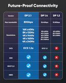 VESA Certified 2m nylonflätad Displayport 2.1 kabel DP80 UHBR20 80Gbps 16/10/8K60H 4K240/165/144Hz DSC1.2a HDR HDCP2.2 FreeSync G-Sync