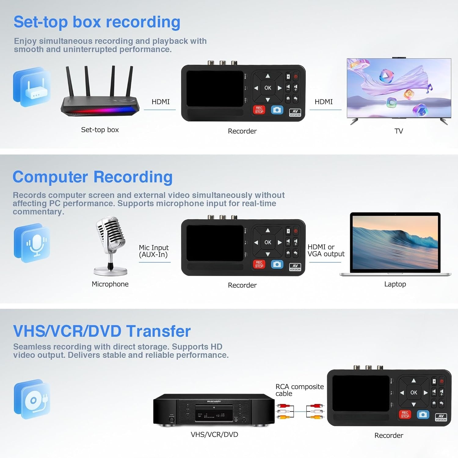Digital inspelare för inspelning av VHS-band, videobandspelare, DVR, DVD, Hi8, DV-spelare, RCA, CVBS, TV-box, videokamera, spelkonsoler till USB MicroSD-kort