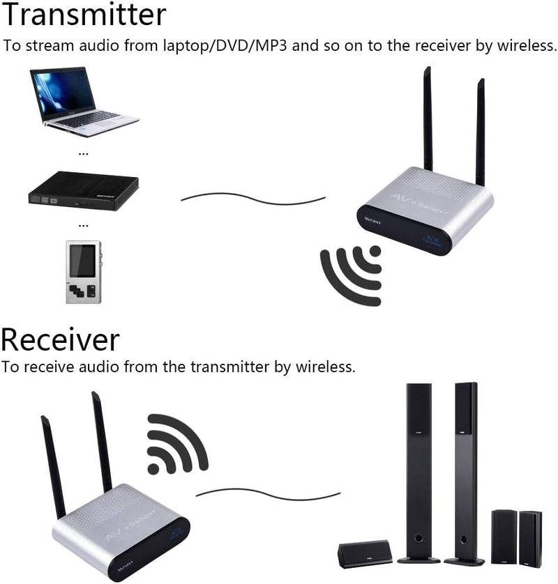 Trådlös digital ljudsändare och mottagare – adapter för HiFi-hemmabiosystem, högtalare, förstärkare, mobiltelefon, TV, MP3 och hörlurar.