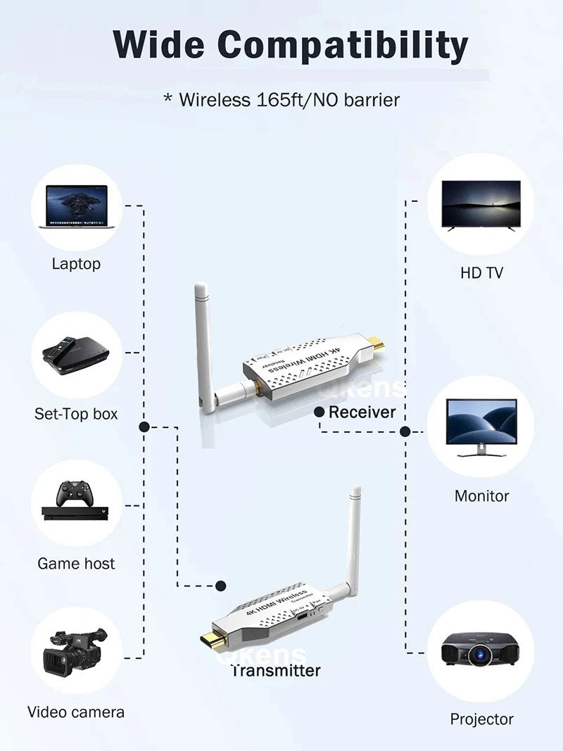 Wireless HDMI Extender 50m Transmitter/Receivers 4K HD 5G Wifi for Laptop to TV PC Monitor Projector