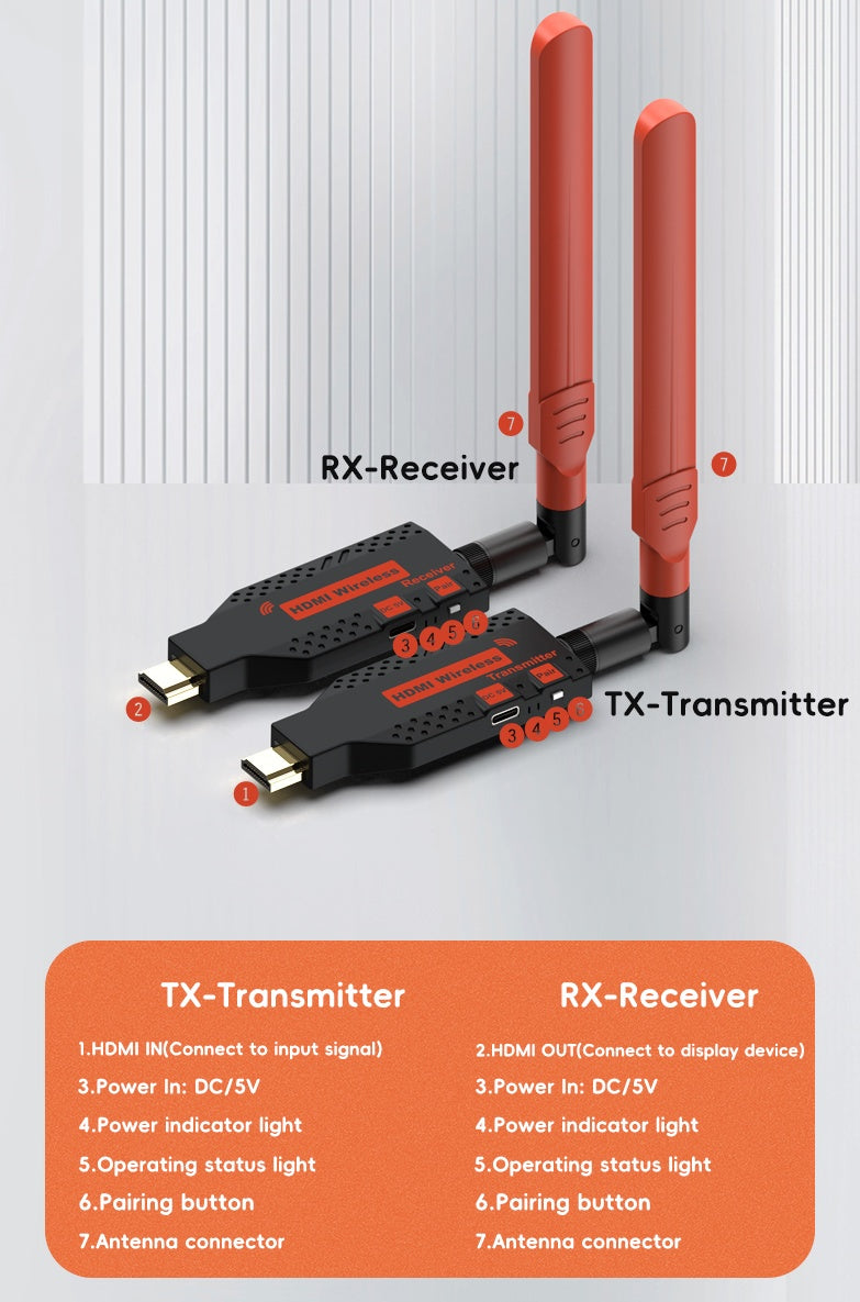 NÖRDIC Trådlös HDMI-förlängare Sändare & Mottagare 150m, 1080P@60Hz Full HD, 5G Plug & Play