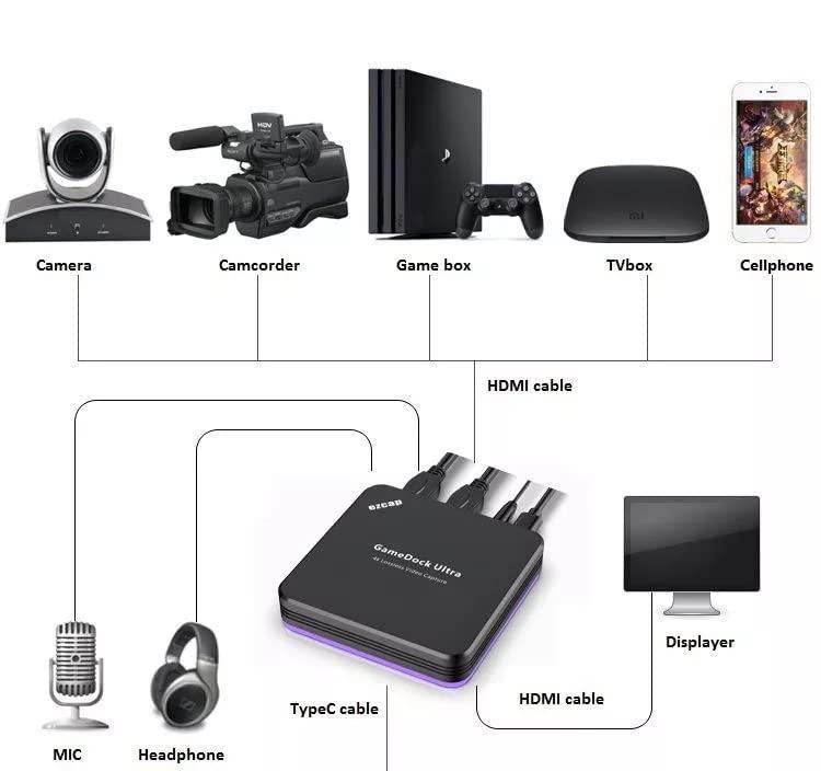 Ezcap GameDock Ultra 4Kp60 HDR HDMI Video capture Card