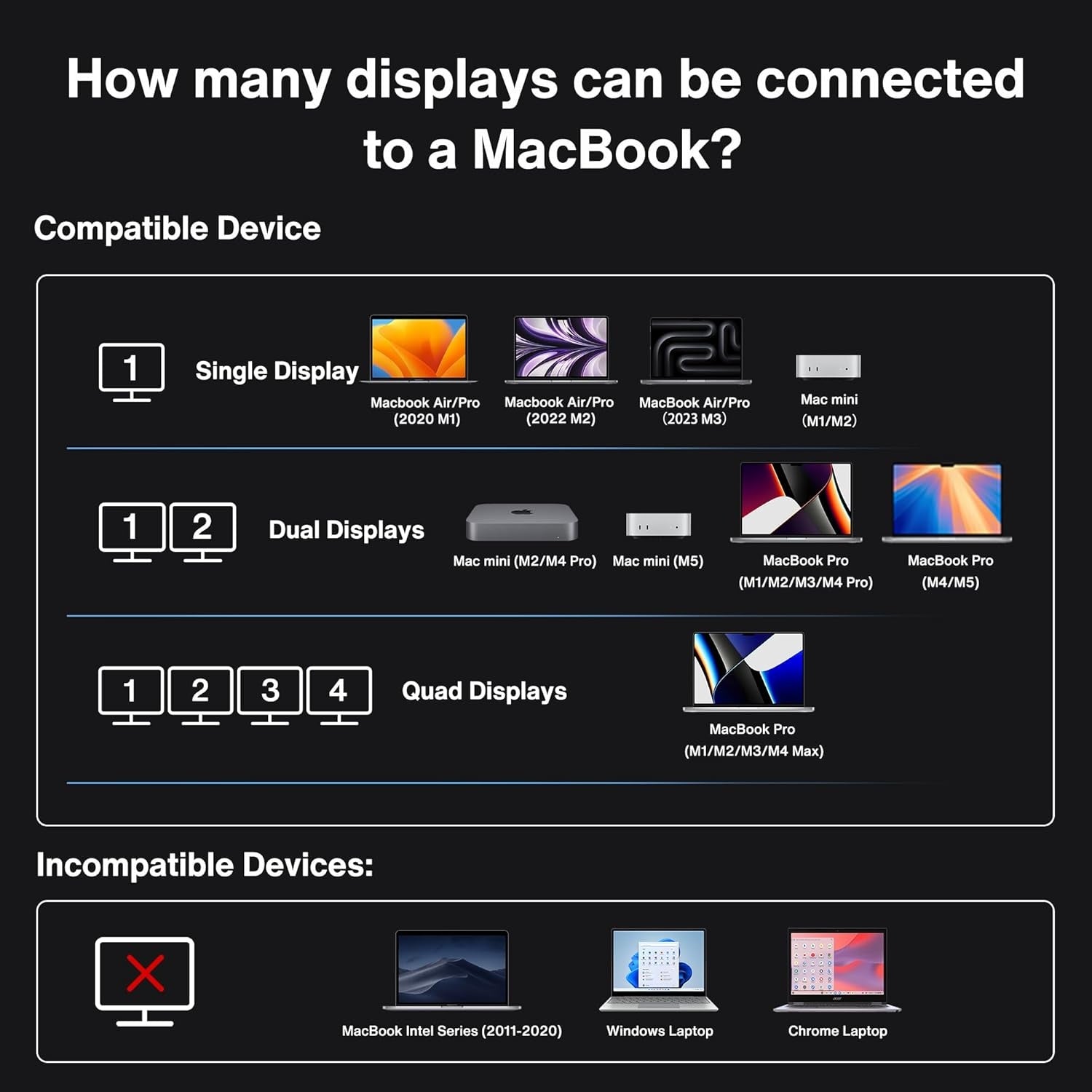 iVANKY 20-i-1 Dockningsstation FusionDock Max 1, Thunderbolt 4 för Mac M1/M2/M3/M4, Fyra 6K@60Hz Monitorer, 2xHDMI, 7xUSB 10Gbps, 2.5GbE, 96W PD, SD/TF 4.0, 40G, Windows inkompatibel