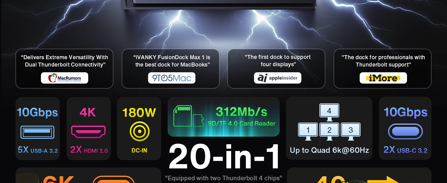 iVANKY 20-i-1 Dockningsstation FusionDock Max 1, Thunderbolt 4 för Mac M1/M2/M3/M4, Fyra 6K@60Hz Monitorer, 2xHDMI, 7xUSB 10Gbps, 2.5GbE, 96W PD, SD/TF 4.0, 40G, Windows inkompatibel