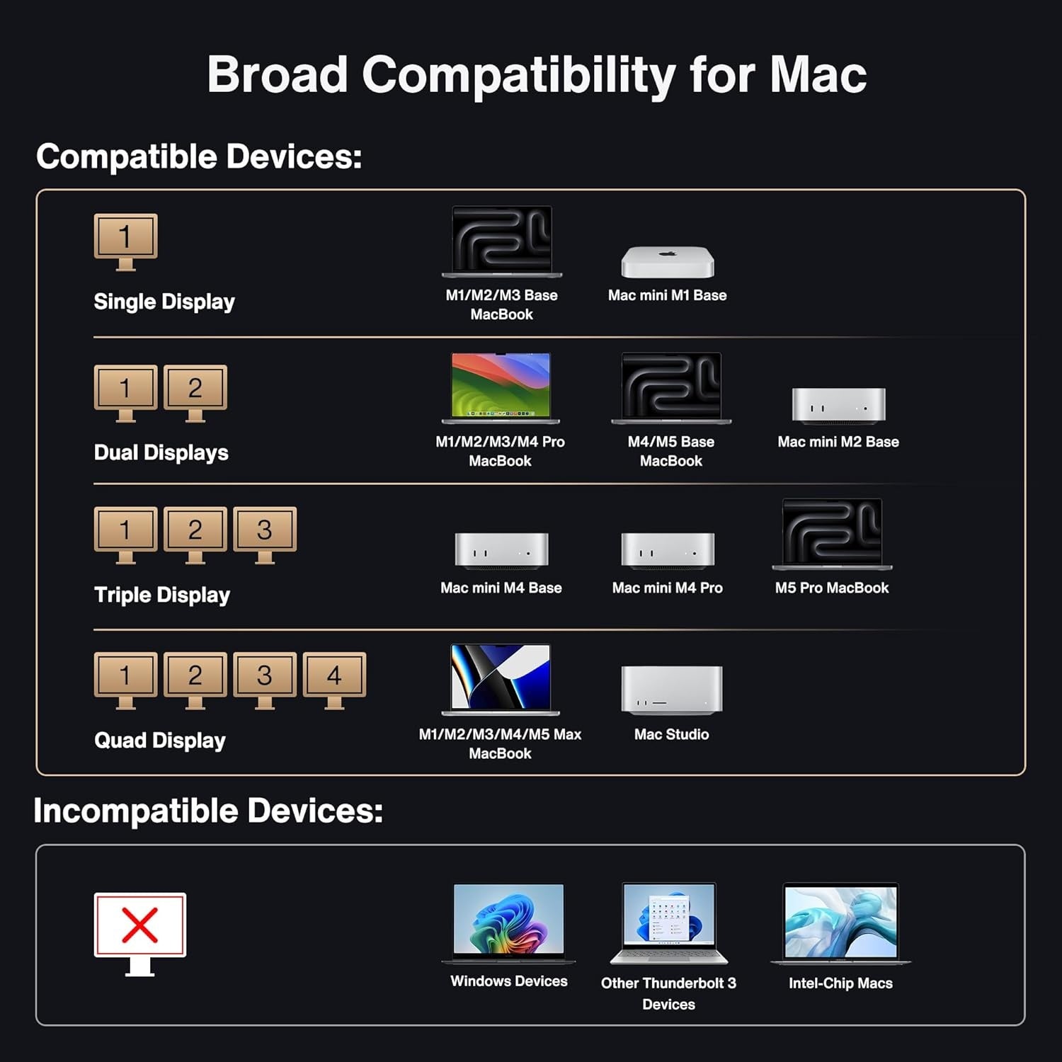 iVANKY 26-i-1 FusionDock Ultra Dual Thunderbolt 5 10GbE MacBook-dockningsstation 4x6K/Trippel 8K M1-M5 Pro/Max 120Gbps 240W Inkompatibel med Windows