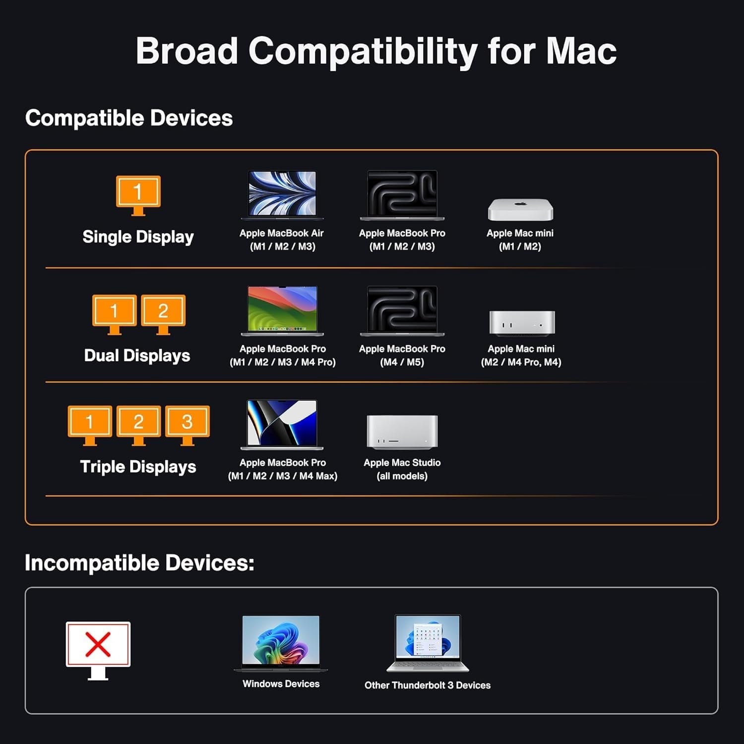 iVANKY FusionDock Max 2 Thunderbolt5 23-i-1 Dockningsstation för Mac M1/M2/M3/M4/M5 Pro/Max 120Gbps Trippla skärmar 6K@60Hz 140W PD Windows inkompatibel