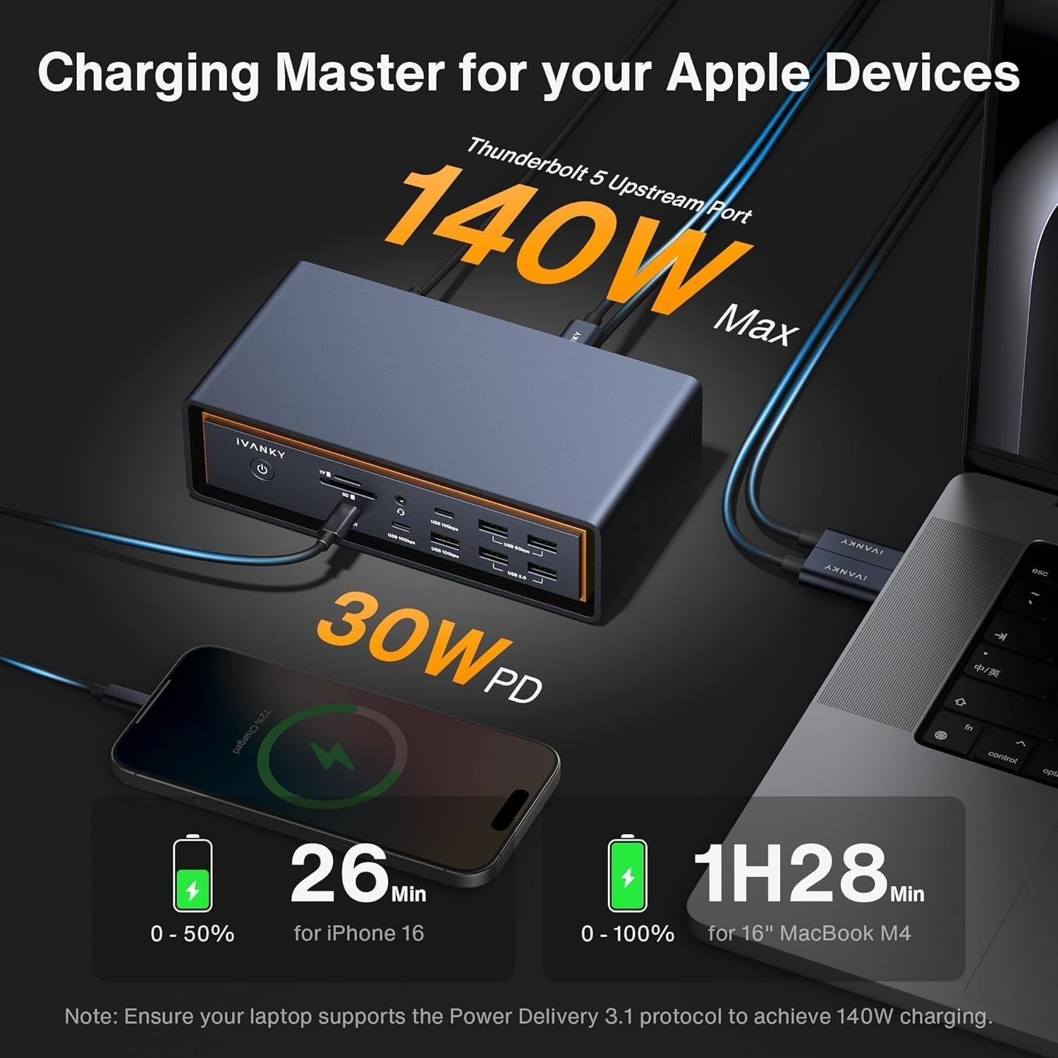 iVANKY FusionDock Max 2 Thunderbolt5 23-i-1 Dockningsstation för Mac M1/M2/M3/M4/M5 Pro/Max 120Gbps Trippla skärmar 6K@60Hz 140W PD Windows inkompatibel