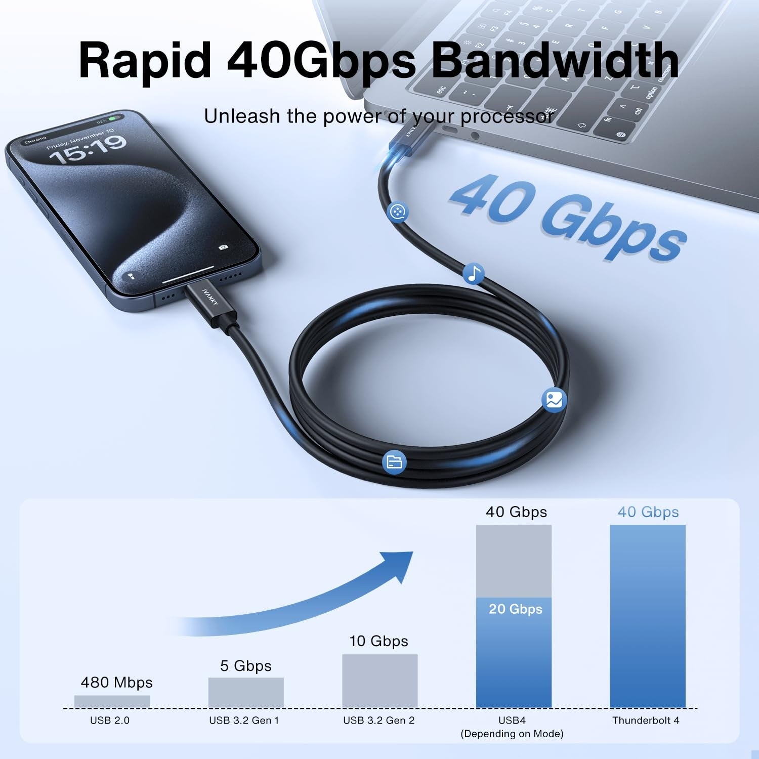 iVANKY Intel Certified Thunderbolt 4 Kabel 1,5 m 240W Laddning 40Gbps 8K Skärm USB-C till USB-C