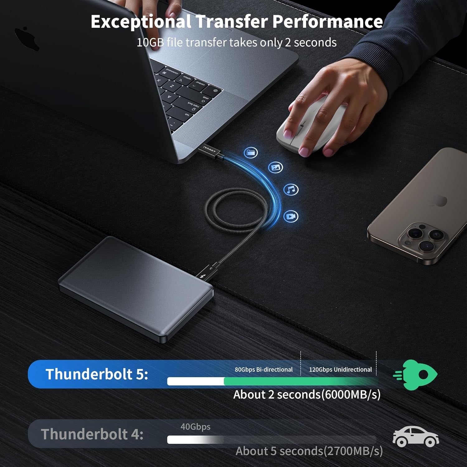 iVANKY Thunderbolt 5 kabel 1m Intel Certifierad, 80Gbps Dataöverföring, 120Gbps Bandbredd,  240W Laddning, Dubbla 8K Skärmar, Kompatibel med MacBook M4 TB4/DP2.1/USB4