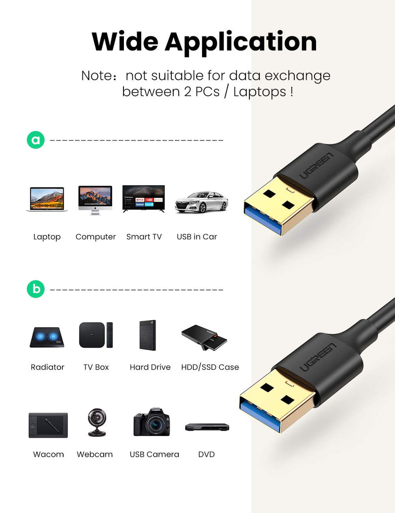 UGREEN USB3.1 kabel typ A hane till typ A hane 5Gbps 50cm USB3.0
