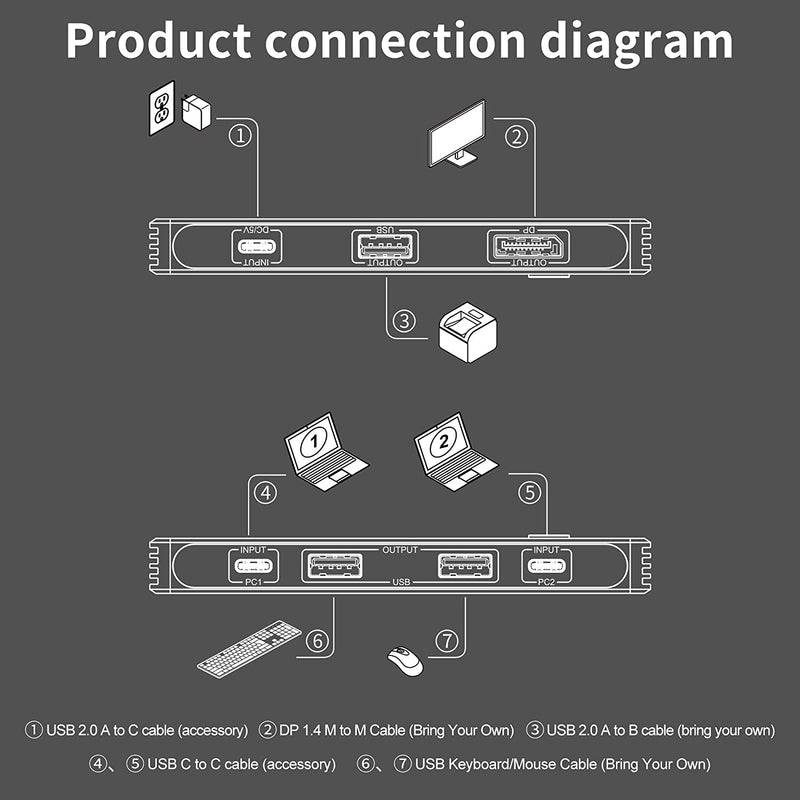 NÖRDIC 2 till 1 KVM Switch USB-C och Displayport 1xDP 8K 60Hz 3xUSB-A