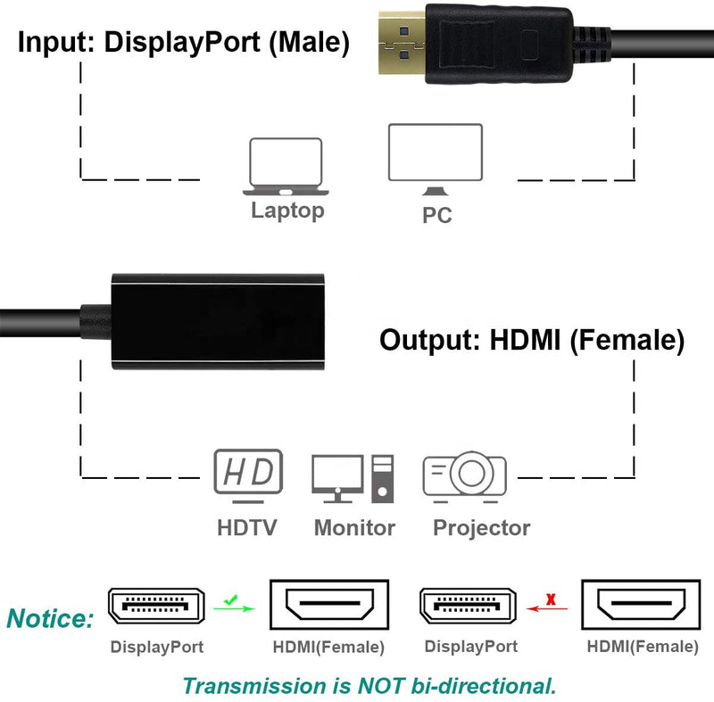 NÖRDIC Displayport ha till HDMI ho adapter 4Kx2K i 30Hz 4,96Gbps Guldpläterade kontakter 20cm