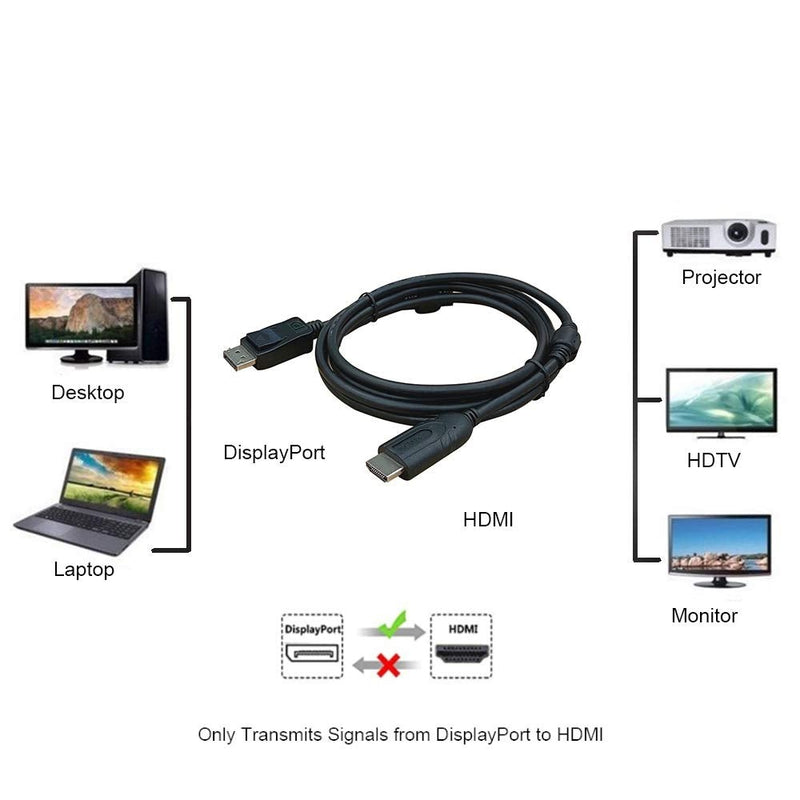 NÖRDIC 3m Displayport 1.2 till HDMI kabel UHD 4K i 30Hz 10,8Gbps för HDTV dubbelskärmad