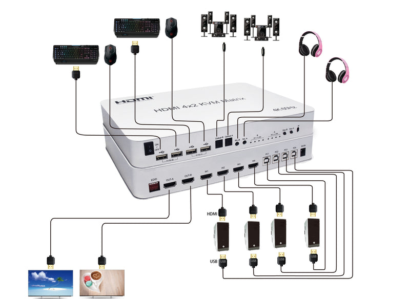NÖRDIC KVM Switch 4xPC till 2xHDMI 4K 60Hz 3D Audio stereo och Toslink